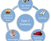 complicacoes-do-diabetes-3