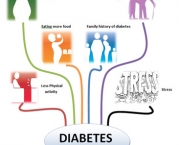 complicacoes-do-diabetes-4