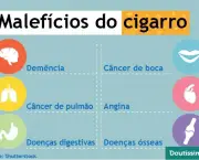 Doença Causadas Pelo Cigarro (8)