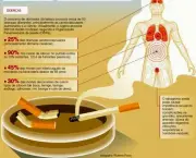 Doença Causadas Pelo Cigarro (14)