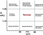 hiperparatiroidismo-definicao-causas-sintomas-e-tratamento-4