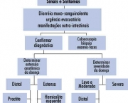 sindrome-do-intestino-irritavel-caracteristicas-gerais-6