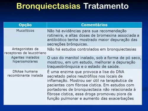 Tratamento de Bronquiectasia