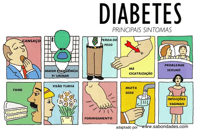 Sintomas Diabetes