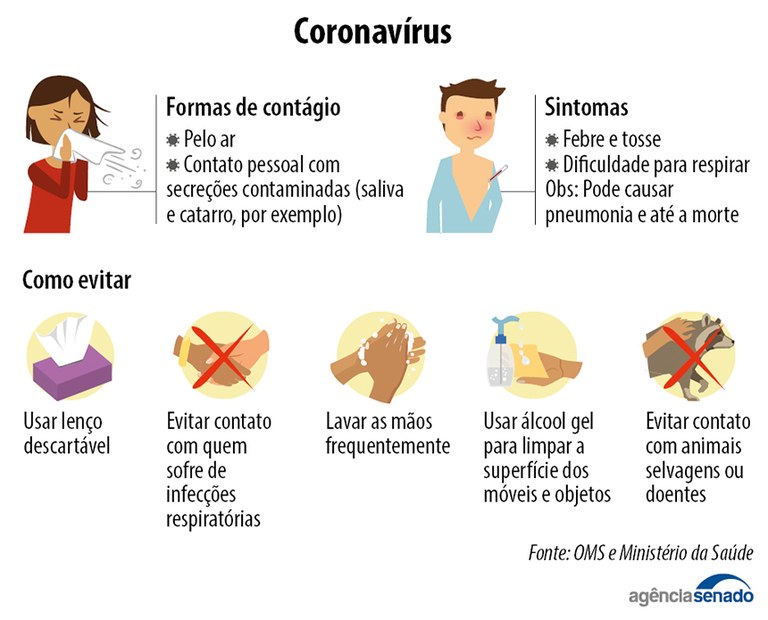 Contágio do Coronavírus