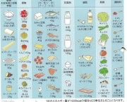 Lista de alimentos prohibidos en cetosis