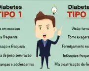 Cura do Diabetes Tipo 1 (8)