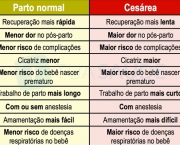 Parto Normal e Cesárea (4)