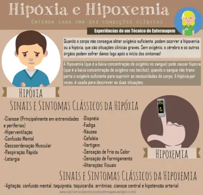 Hipoxemia