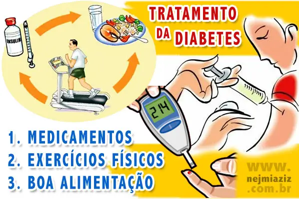 O Diabetes: Informações e Prevenção | Saúde - Cultura Mix