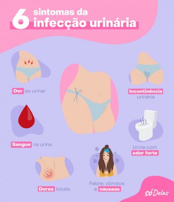 Sintomas de Infecção Urinária 