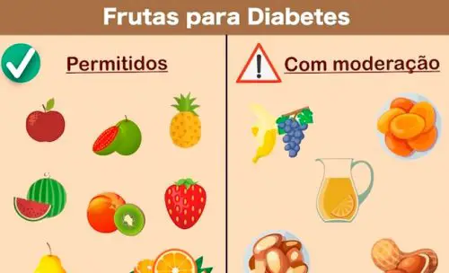 Frutas Para Diabetes 