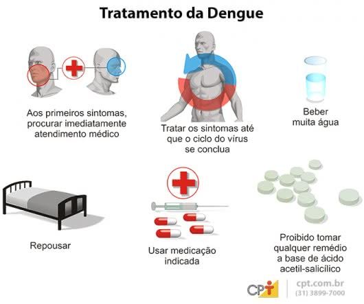Tratamento Da Dengue 