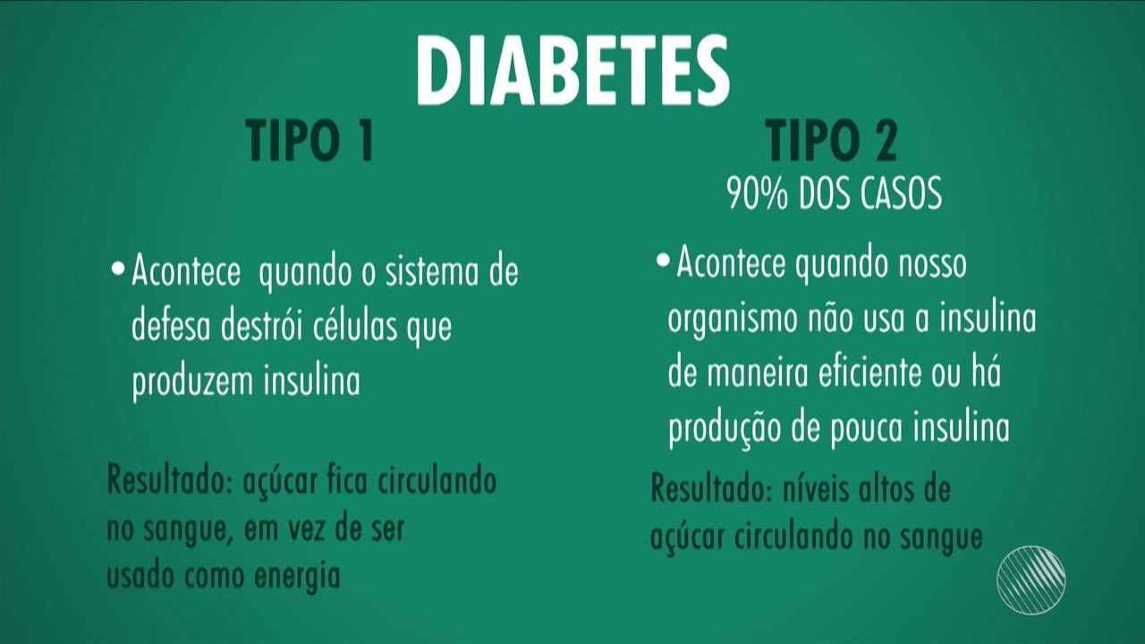 Diabetes 1 E 2 